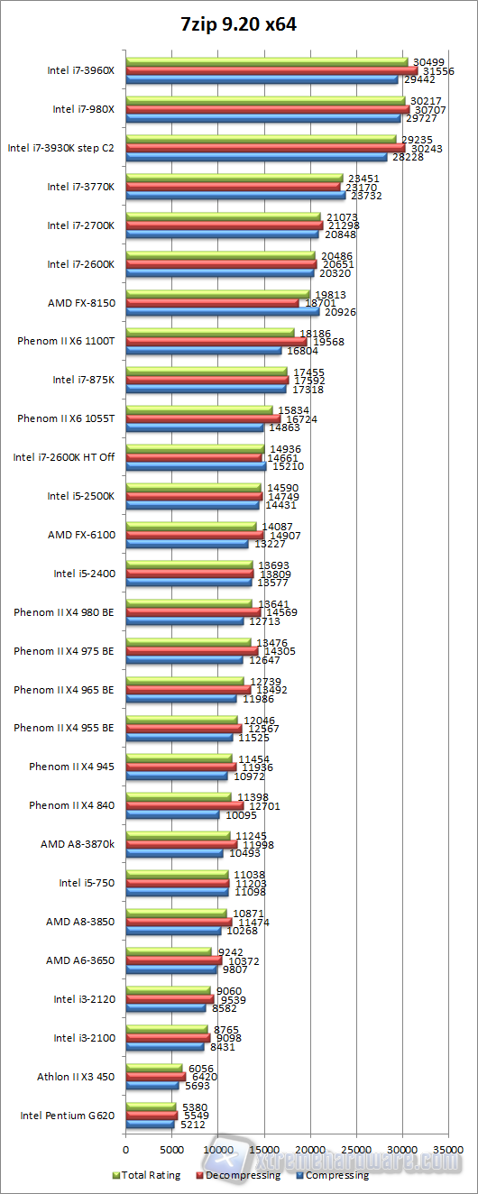 7zip